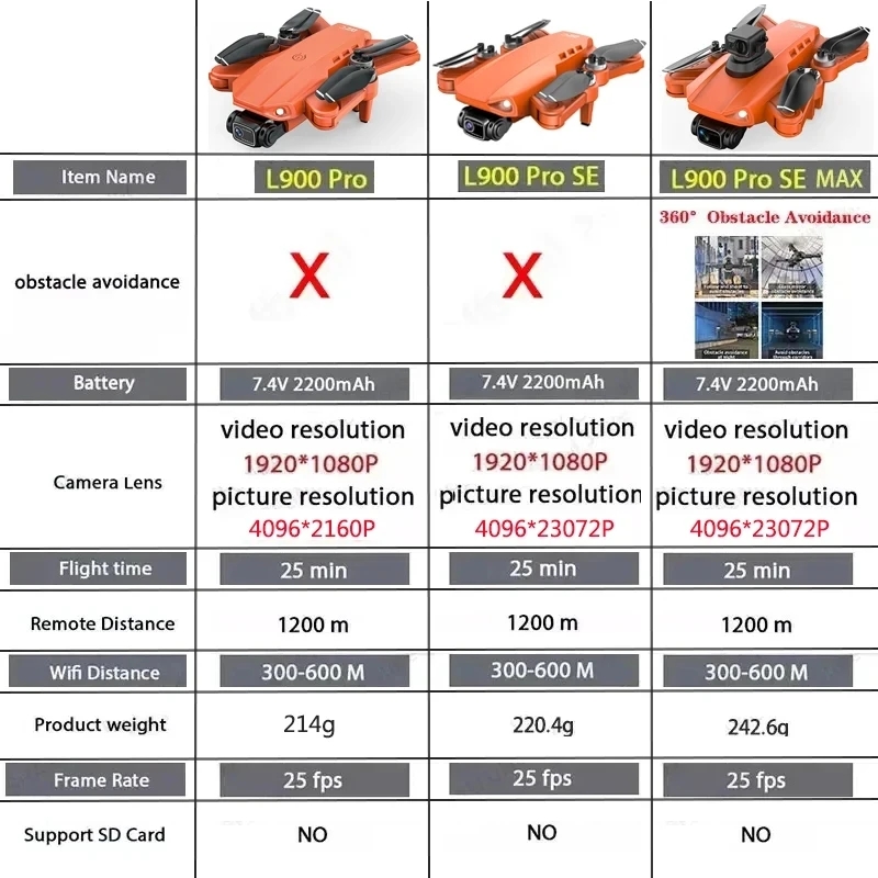 L900 Pro SE MAX GPS Drone 4K P – Drone Battery Box recenzja i cena