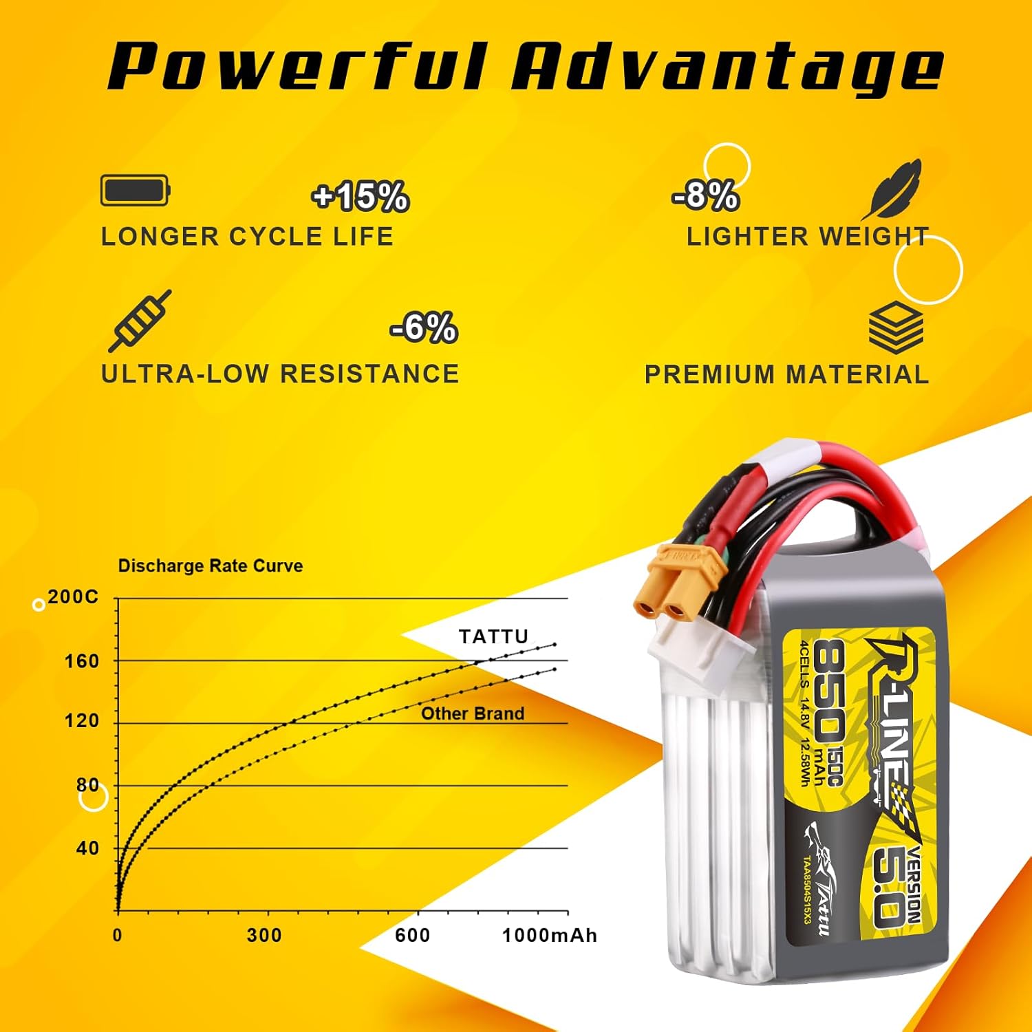 Tattu R-Line 5.0 850mAh 4S 150 – Drone Battery 4S recenzja i cena